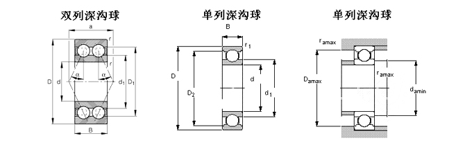 高溫軸承